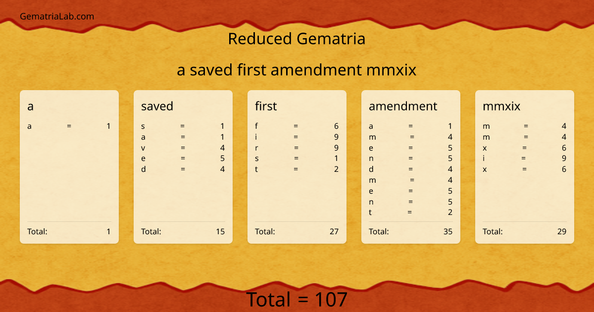 a saved first amendment mmxix in reduced Gematria